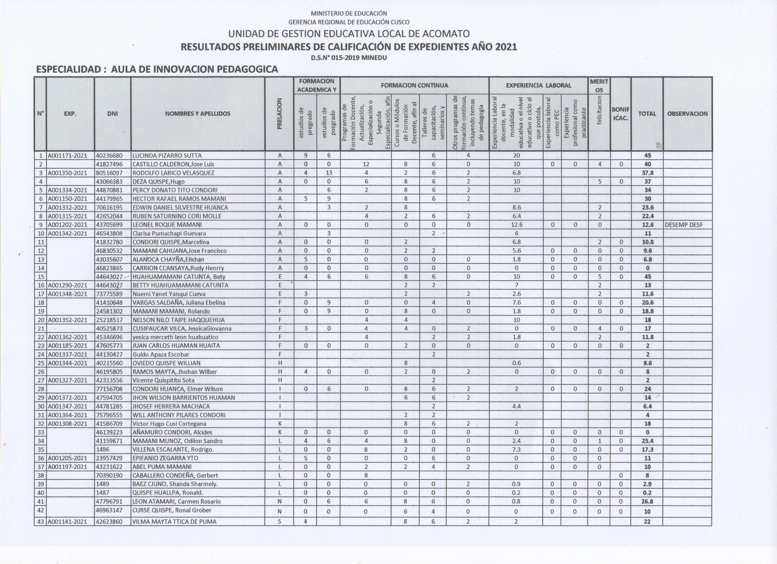 RESULTADOS PRELIMINARES DE CALIFICACIÓN DE EXPEDIENTES DE CONTRATO ...